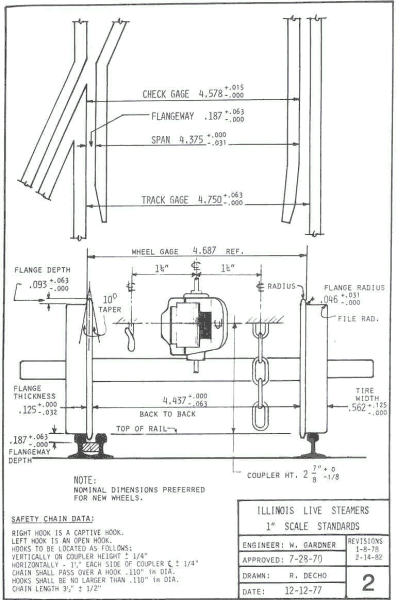 1 inch Standards